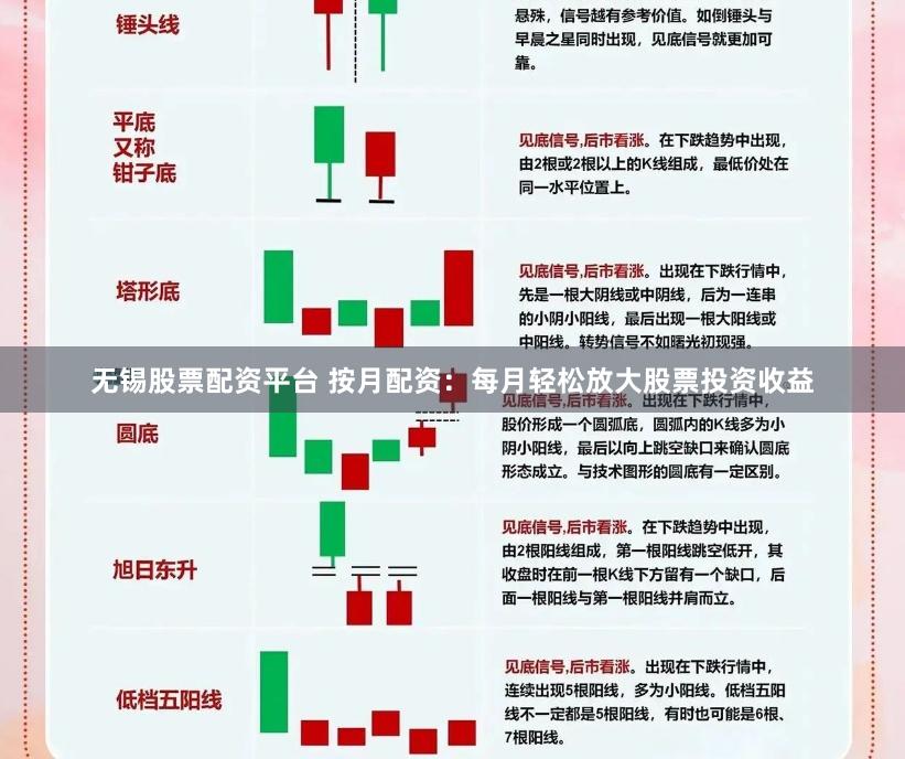 无锡股票配资平台 按月配资：每月轻松放大股票投资收益